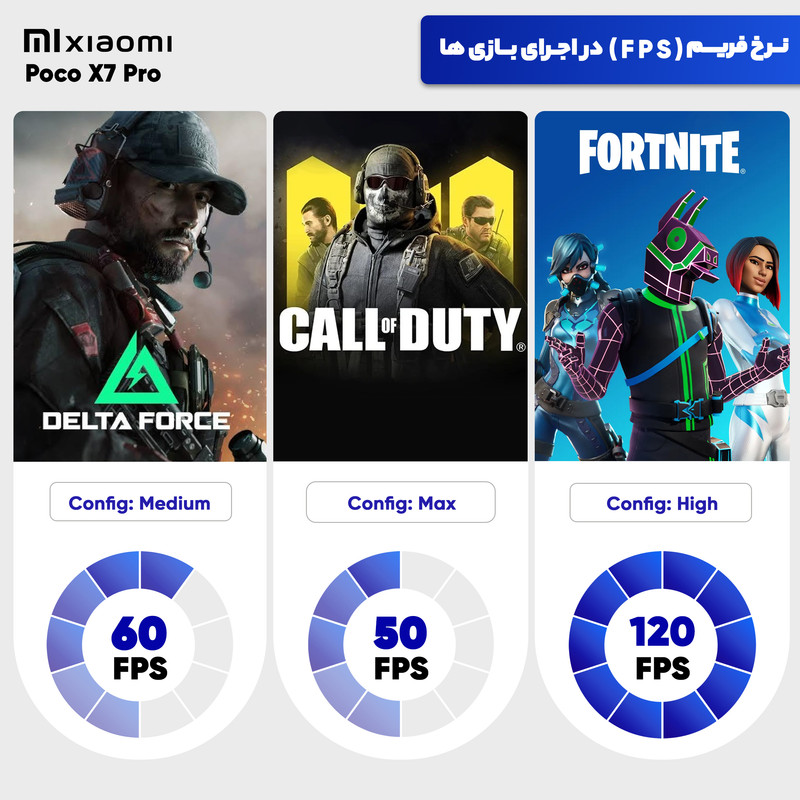 گوشی موبایل شیائومی مدل Poco X7 Pro دو سیم کارت ظرفیت 512 گیگابایت و رم 12 گیگابایت - گلوبال