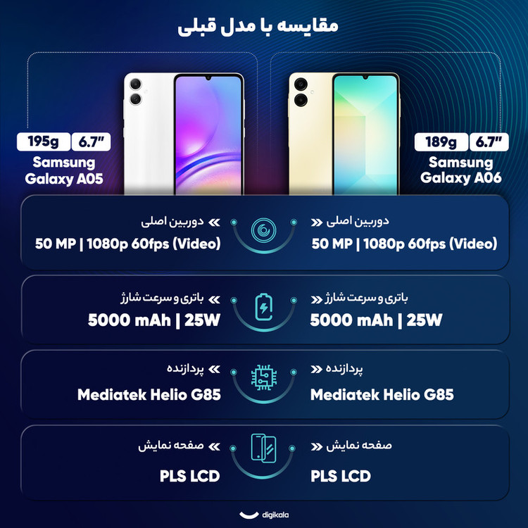 گوشی موبایل سامسونگ مدل Galaxy A06 دو سیم کارت ظرفیت 64 گیگابایت و رم 4 گیگابایت