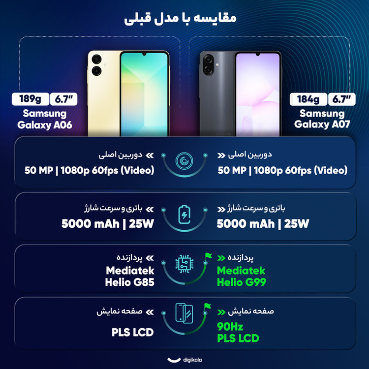 گوشی موبایل سامسونگ مدل Galaxy A07 دو سیم کارت ظرفیت 128گیگابایت و رم 6 گیگابایت - نسخه به همراه شارژر