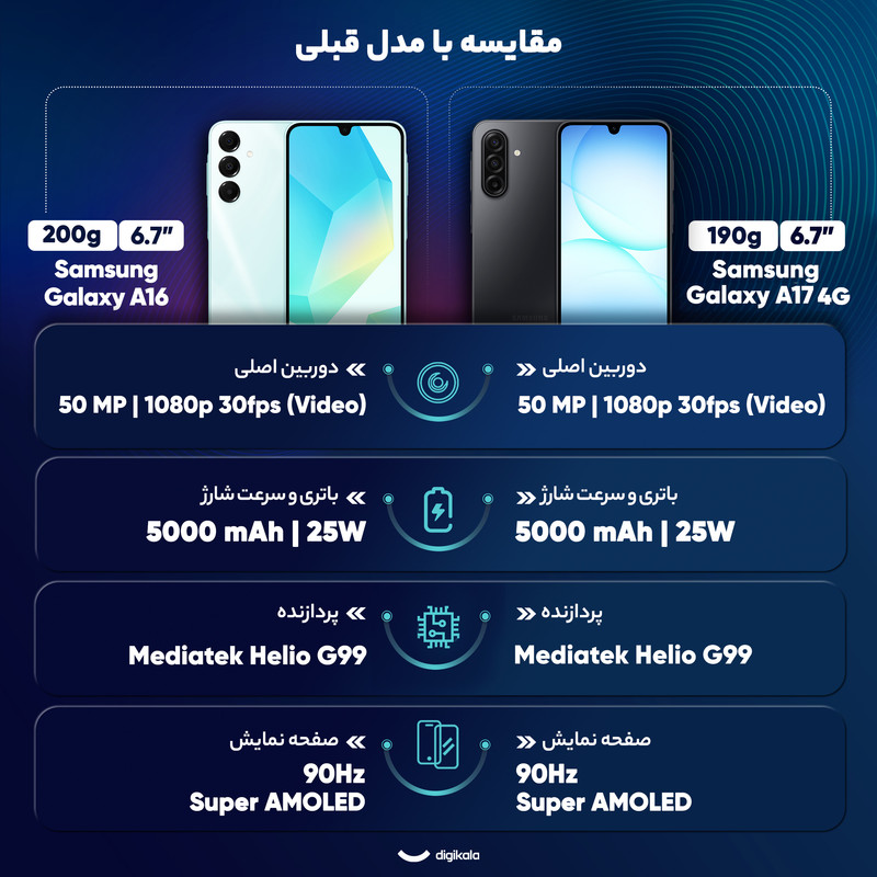 گوشی موبایل سامسونگ مدل Galaxy A17 4G دو سیم کارت ظرفیت 128 گیگابایت و رم 4 گیگابایت