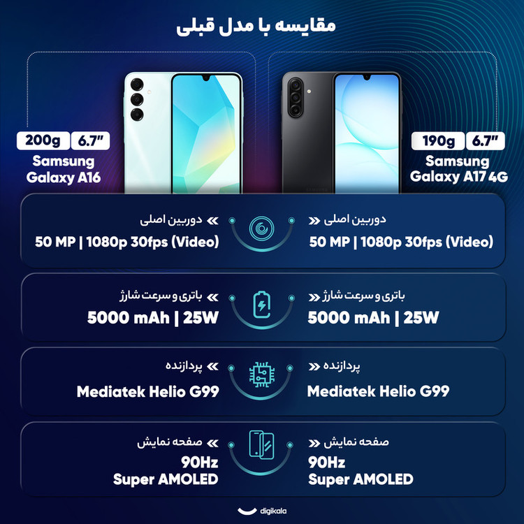 گوشی موبایل سامسونگ مدل Galaxy A17 4G دو سیم کارت ظرفیت 256 گیگابایت و رم 8 گیگابایت