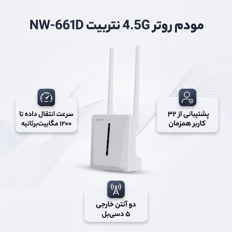 مودم روتر خانگی 4.5G نتربیت مدل NW-661D، پشتیبانی از 32 کاربر، سرعت 1200 مگابیت بر ثانیه، دو آنتن 5dBi خارجی، پورتهای گیگابیتی LAN و WAN، رمزگذاری WPA/WPA2-PSK و فایروال داخلی NAT/SPI