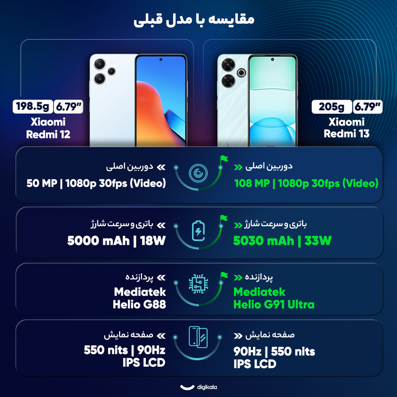 گوشی موبایل شیائومی مدل Redmi 13 دو سیم کارت ظرفیت 256 گیگابایت و رم 8 گیگابایت
