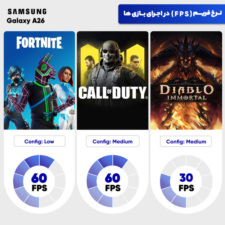 گوشی موبایل سامسونگ مدل Galaxy A26 دو سیم کارت ظرفیت 256 گیگابایت و رم 8 گیگابایت - ویتنام - به همراه شارژر 25 وات سامسونگ