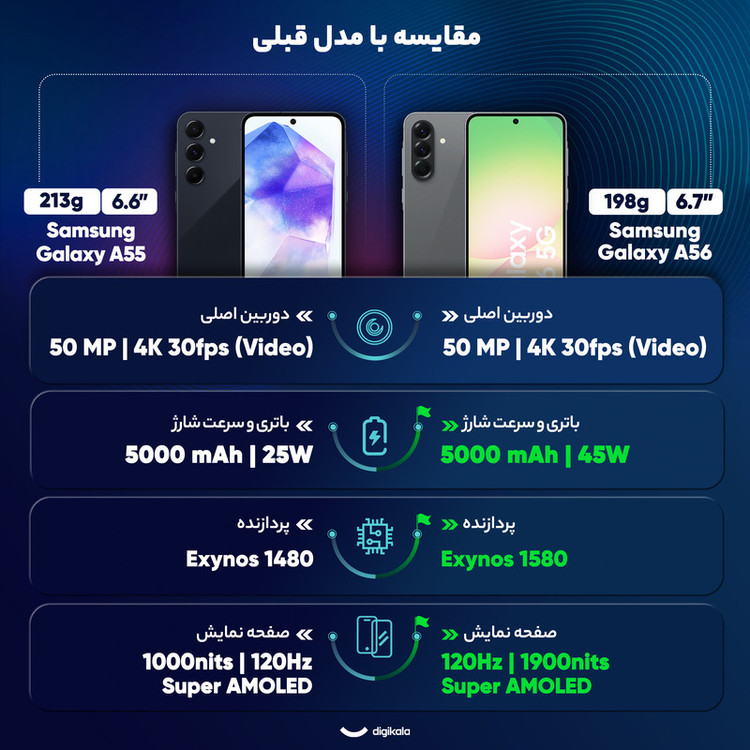 گوشی موبایل سامسونگ مدل Galaxy A56 دو سیم کارت ظرفیت 256 گیگابایت و رم 8 گیگابایت - ویتنام - به همراه شارژر 45 وات سامسونگ