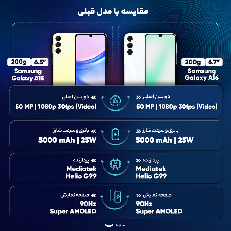گوشی موبایل سامسونگ مدل Galaxy A16 4G دو سیم کارت ظرفیت 256 گیگابایت و رم 8 گیگابایت - ویتنام - به همراه شارژر 25 وات سامسونگ
