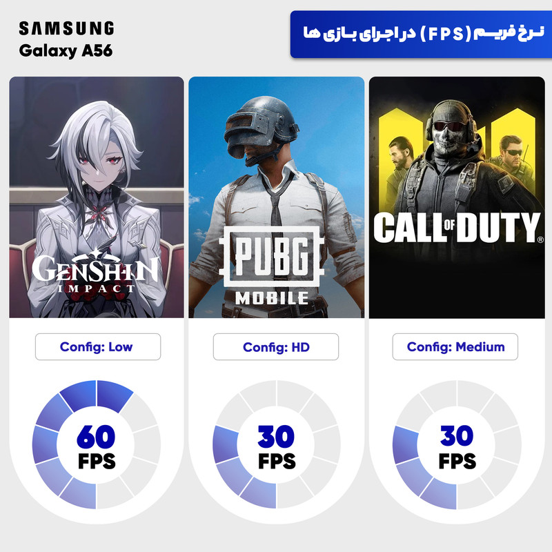گوشی موبایل سامسونگ مدل Galaxy A56 دو سیم کارت ظرفیت 128 گیگابایت و رم 8 گیگابایت - ویتنام - به همراه شارژر 45 وات سامسونگ