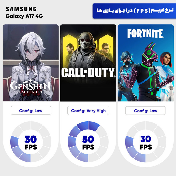 گوشی موبایل سامسونگ مدل Galaxy A17 4G دو سیم کارت ظرفیت 256 گیگابایت و رم 8 گیگابایت - به همراه شارژر 25 وات سامسونگ