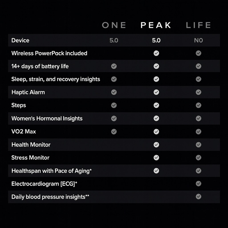 مچ بند هوشمند ووپ مدل Peak 5.0 - به همراه اشتراک 12 ماهه اپلیکیشن اختصاصی